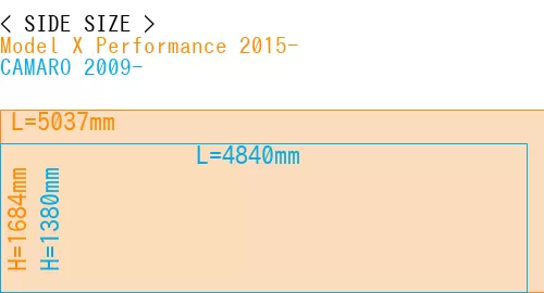 #Model X Performance 2015- + CAMARO 2009-
